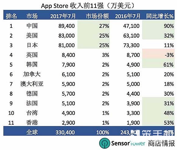 中国app与美国哪个发达