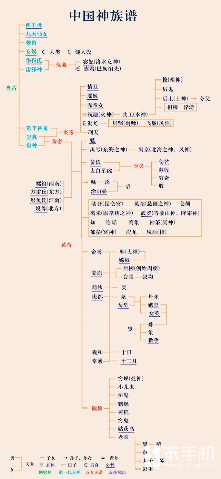 《雪鹰领主Ⅱ》全渠道上线:野火网络如何熟练经营网文ip?