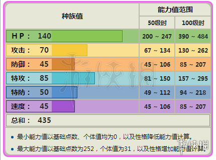 《口袋妖怪究极日月》胖可丁怎么配招 胖可丁技能及双打玩法推荐