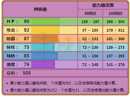 如果要擋,不被常見打擊面剋制的能力盾可堪一用,一般來說尼多家族主要